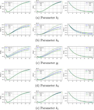 Fig. 2: