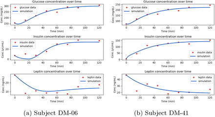 Fig. 4: