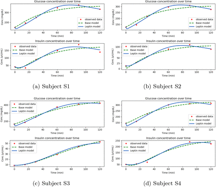 Fig. 7: