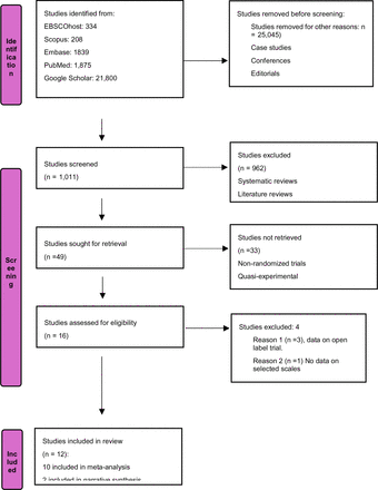 Fig 1.