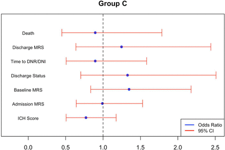 Figures 3A-3C: