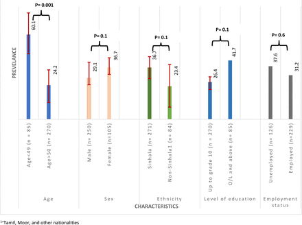 Figure 2: