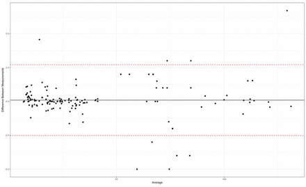 Fig 4.