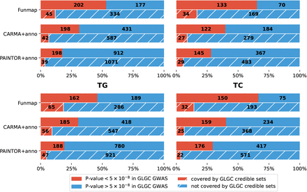 Figure 4: