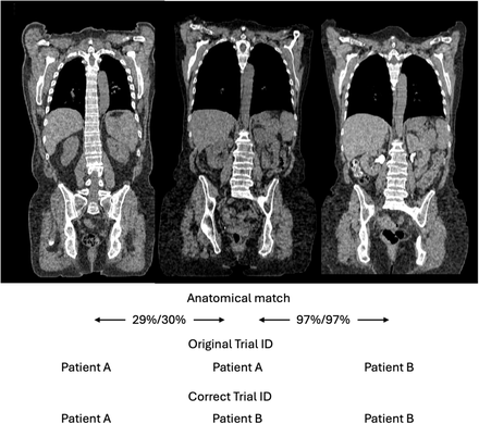 Figure 4: