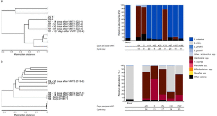 Figure 4: