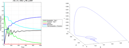 Figure 2: