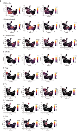 Supplementary Figure 5.
