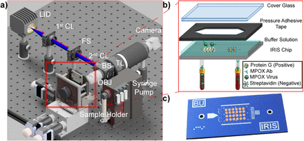Figure 4: