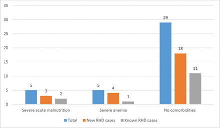Figure 4: