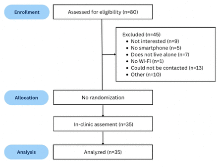Figure 2: