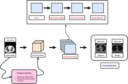 Figure 2:
