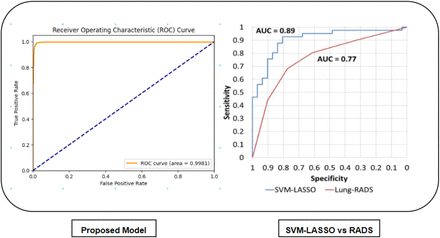 Figure 3: