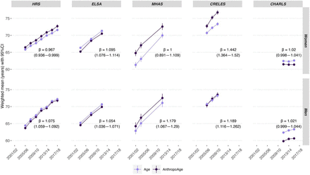 Supplementary Figure 6.
