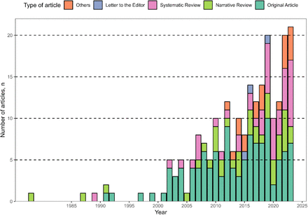 Figure 2: