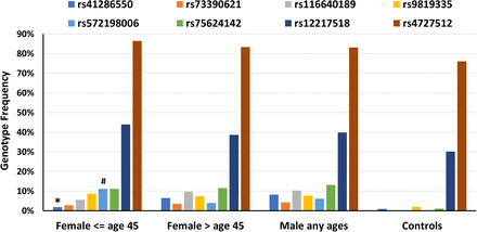 Figure 2: