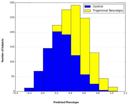 Figure 3: