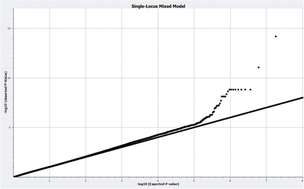 Figure S1: