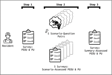 Figure 3: