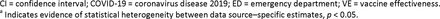 sFigure 2.