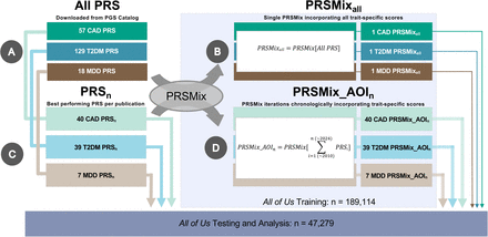 Figure 1: