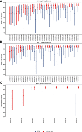 Extended Figure 6: