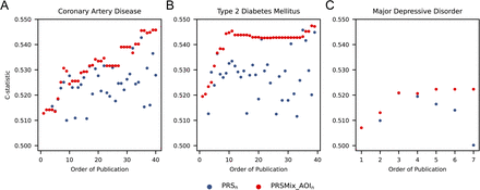 Figure 3: