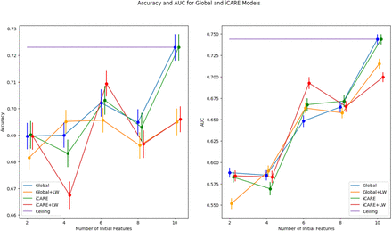 Figure 11.