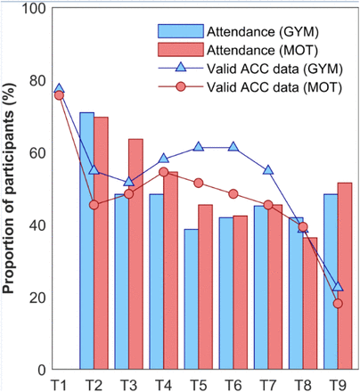 Fig 3.