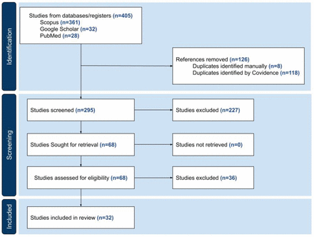 Figure 1:
