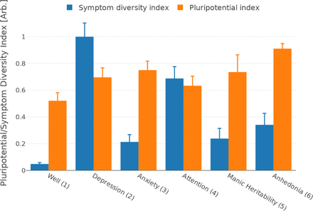 Figure 2: