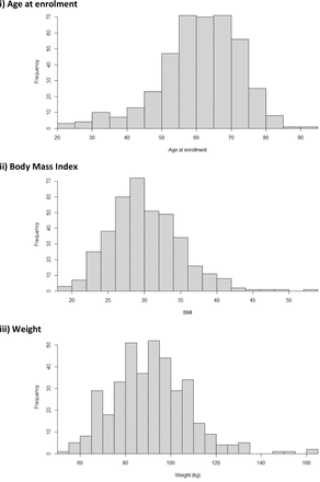 Supplementary Figure 3: