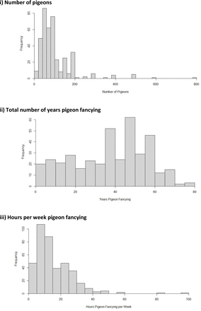 Supplementary Figure 4: