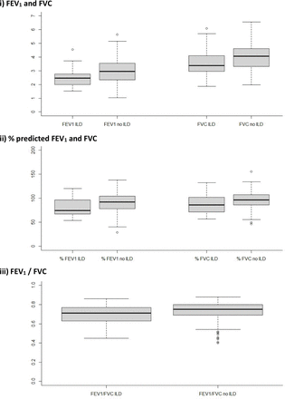 Supplementary Figure 5: