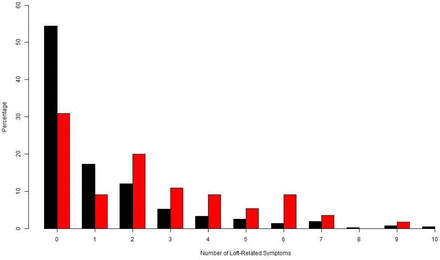 Supplementary Figure 6: