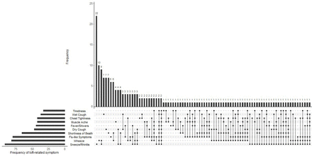 Supplementary Figure 7: