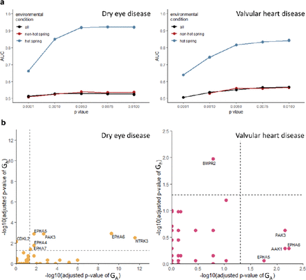 Figure 4: