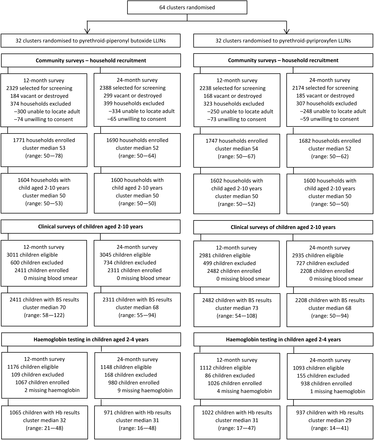 Figure 2: