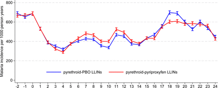 Figure 3: