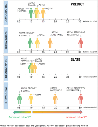 Figure 2: