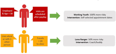Figure 3: