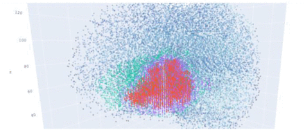 Figure 15:
