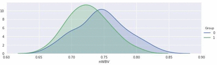 Figure 3: