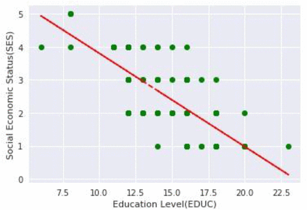 Figure 5: