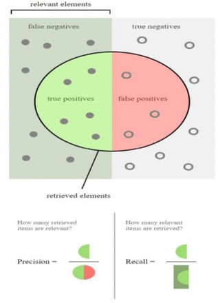 Figure 6: