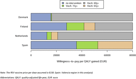 Figure 4: