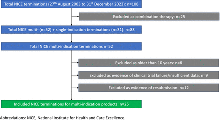 Figure 1: