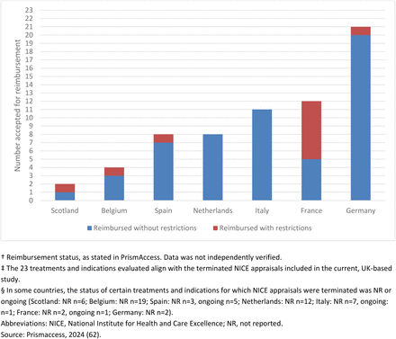 Figure 2: