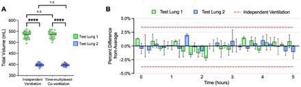 Fig 1.