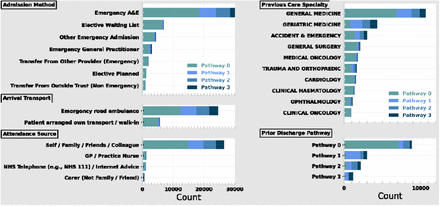 Figure 4: